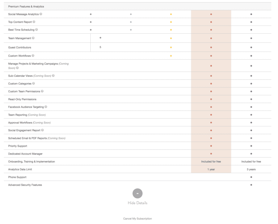 CoSchedule Review