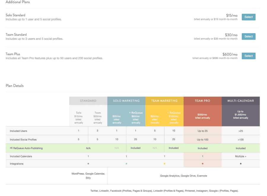 CoSchedule Review