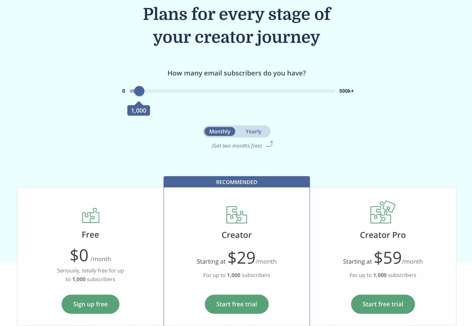 WordPress CRM Plugin | ConvertKit Monthly Pricing