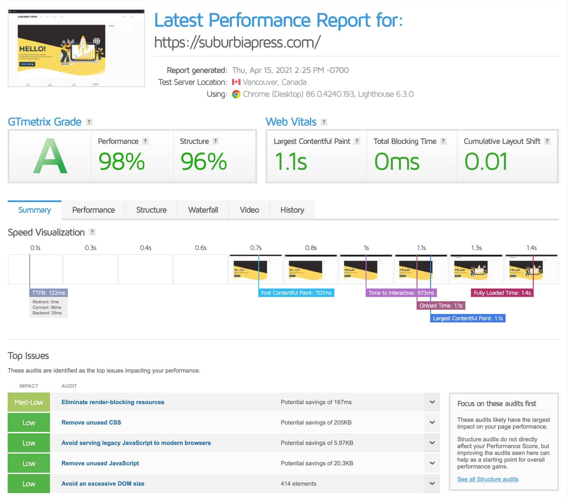 Optimize WordPress Performance