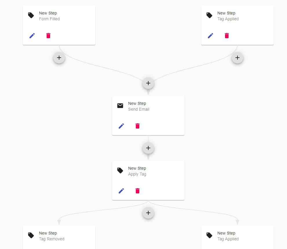 Groundhogg CRM 3.0 Proposed Funnel Interface