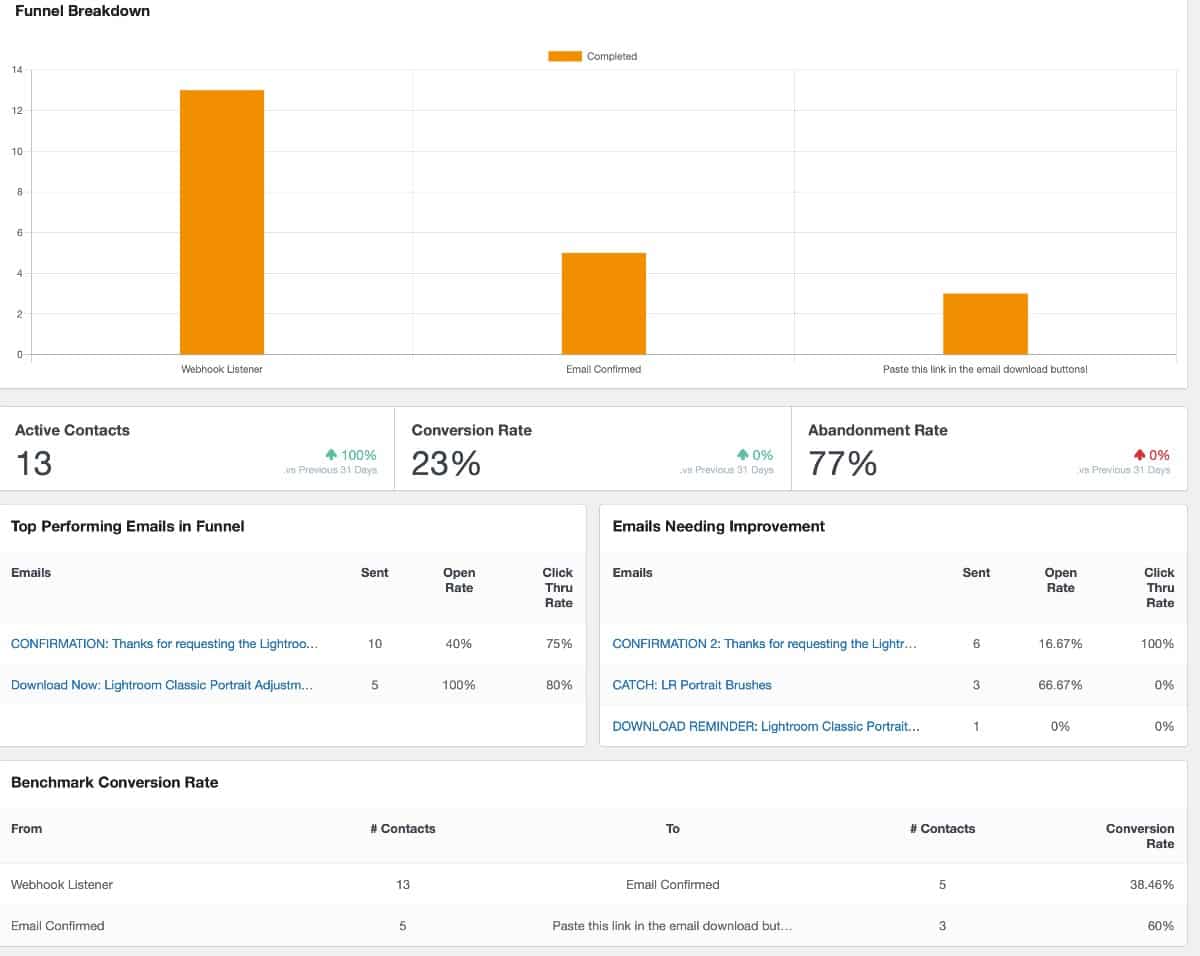 Groundhogg CRM Report Interface