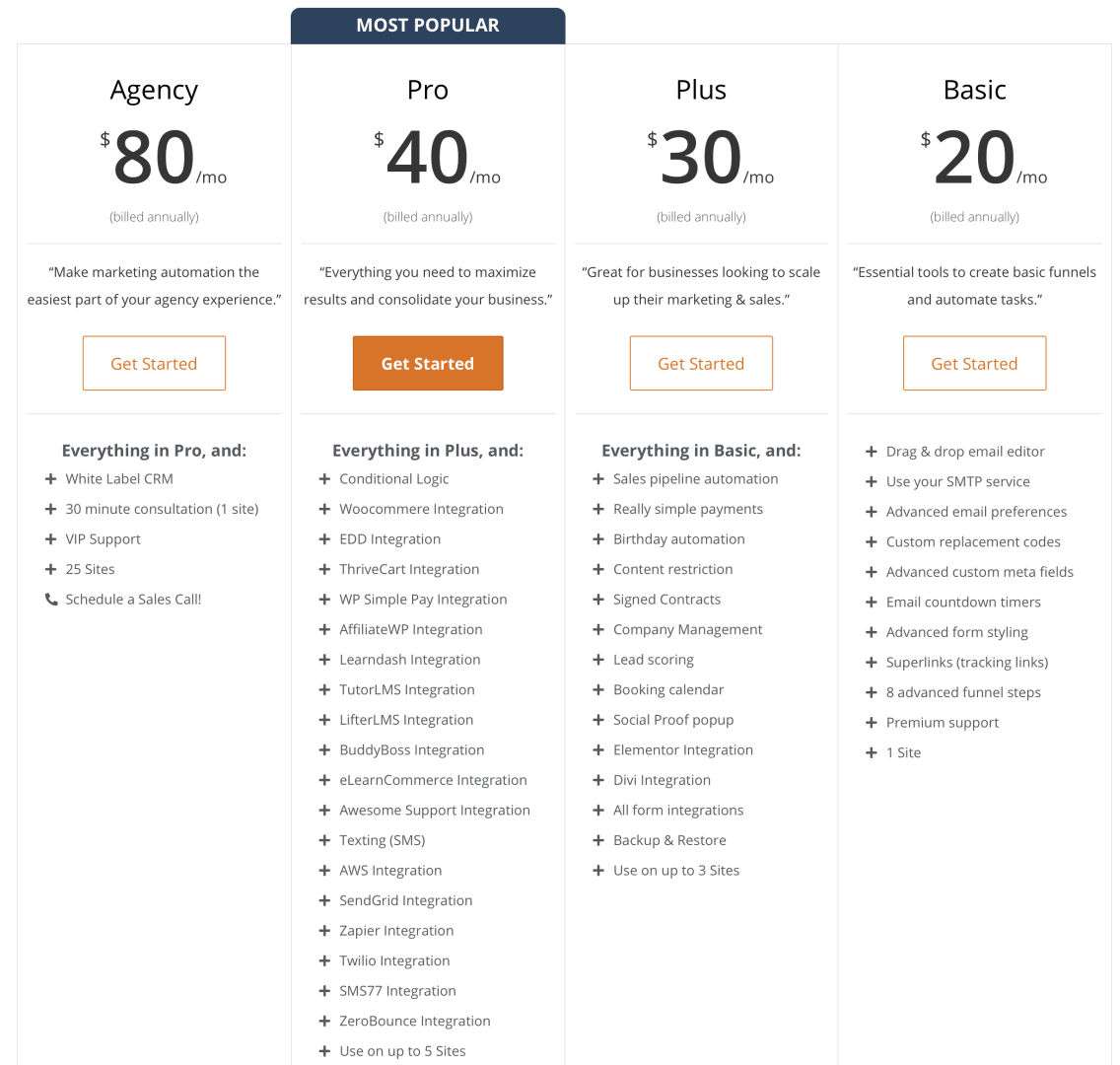 Groundhogg plan pricing