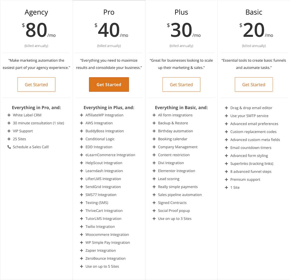 Groundhogg CRM Pricing