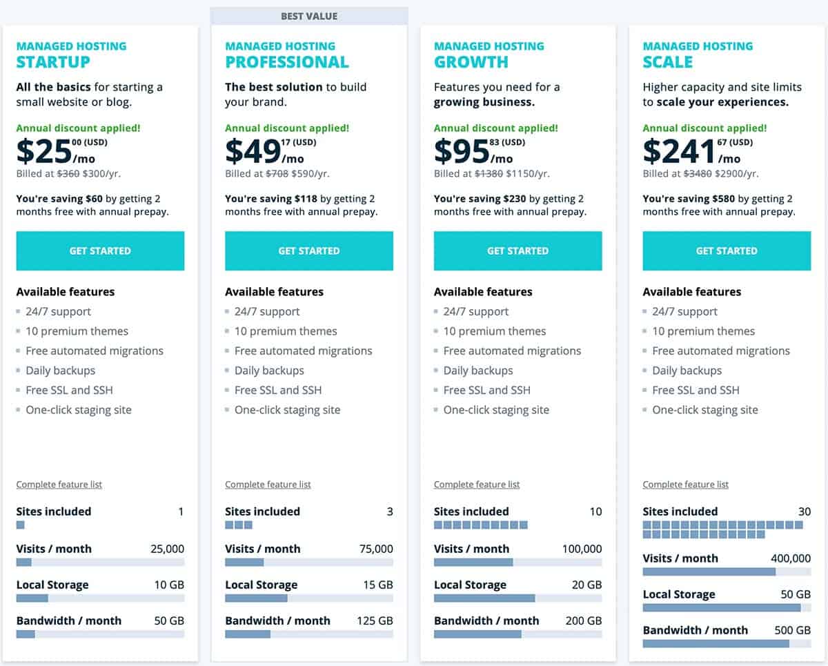 WP Engine pricing