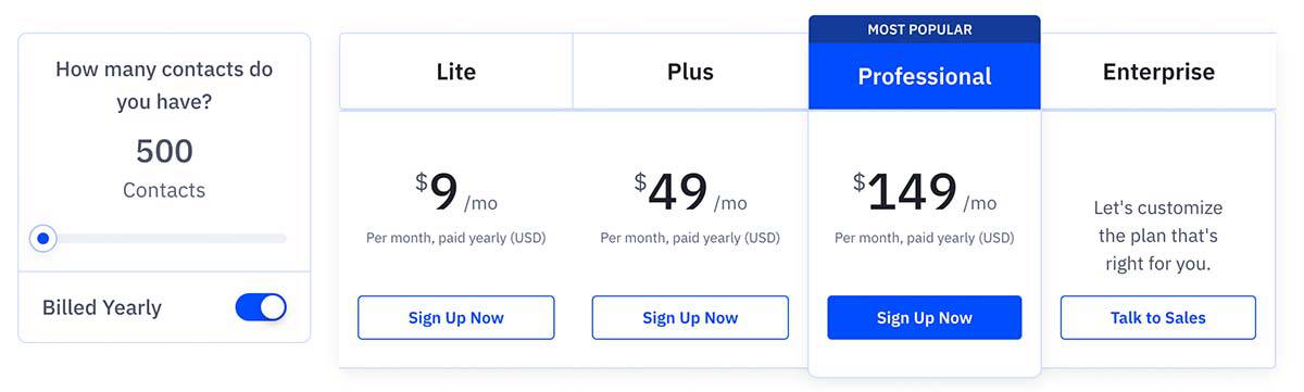 ActiveCampaign Pricing