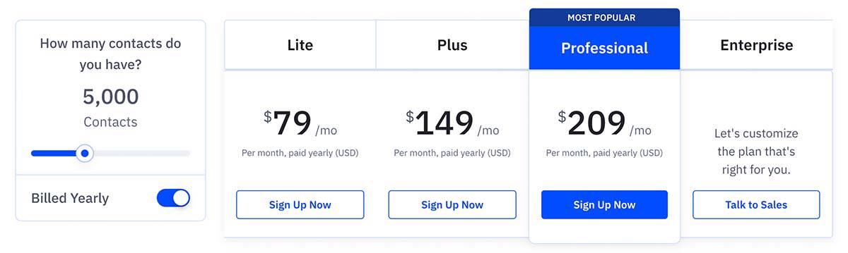 ActiveCampaign Pricing