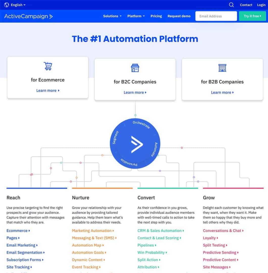 ActiveCampaign Review