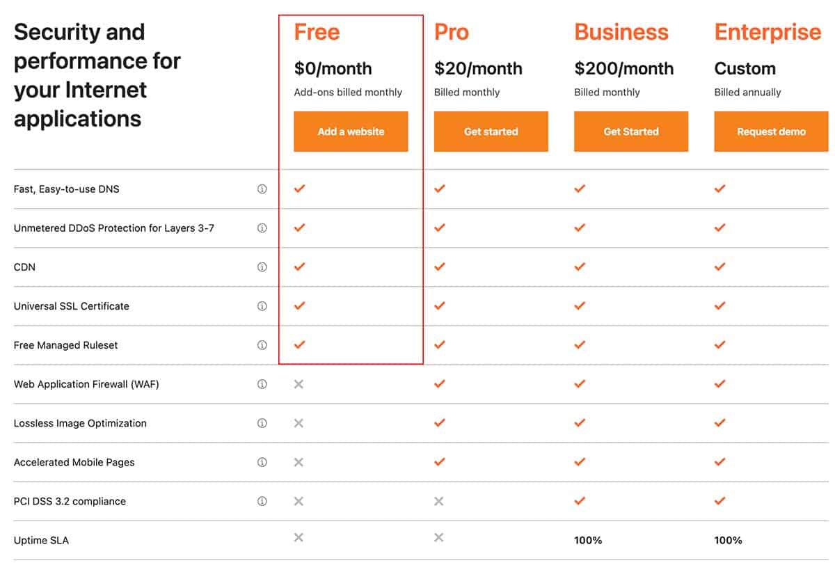 Free Cloudflare CDN