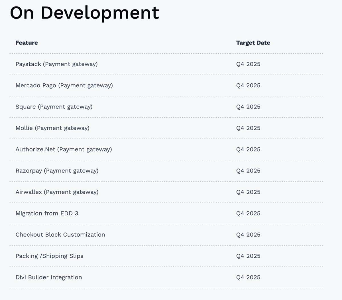 FluentCart - Development Roadmap