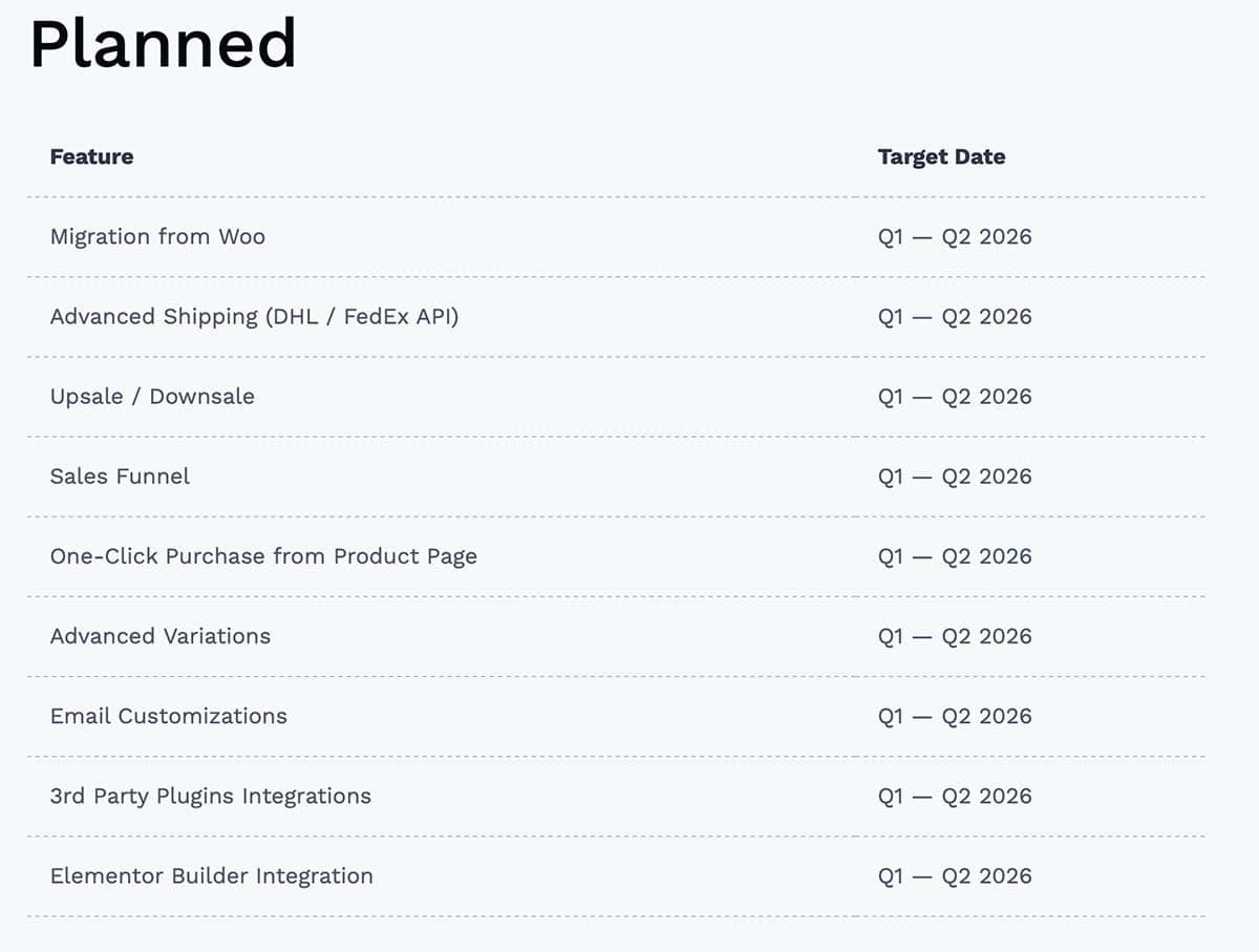 FluentCart - Planned Roadmap