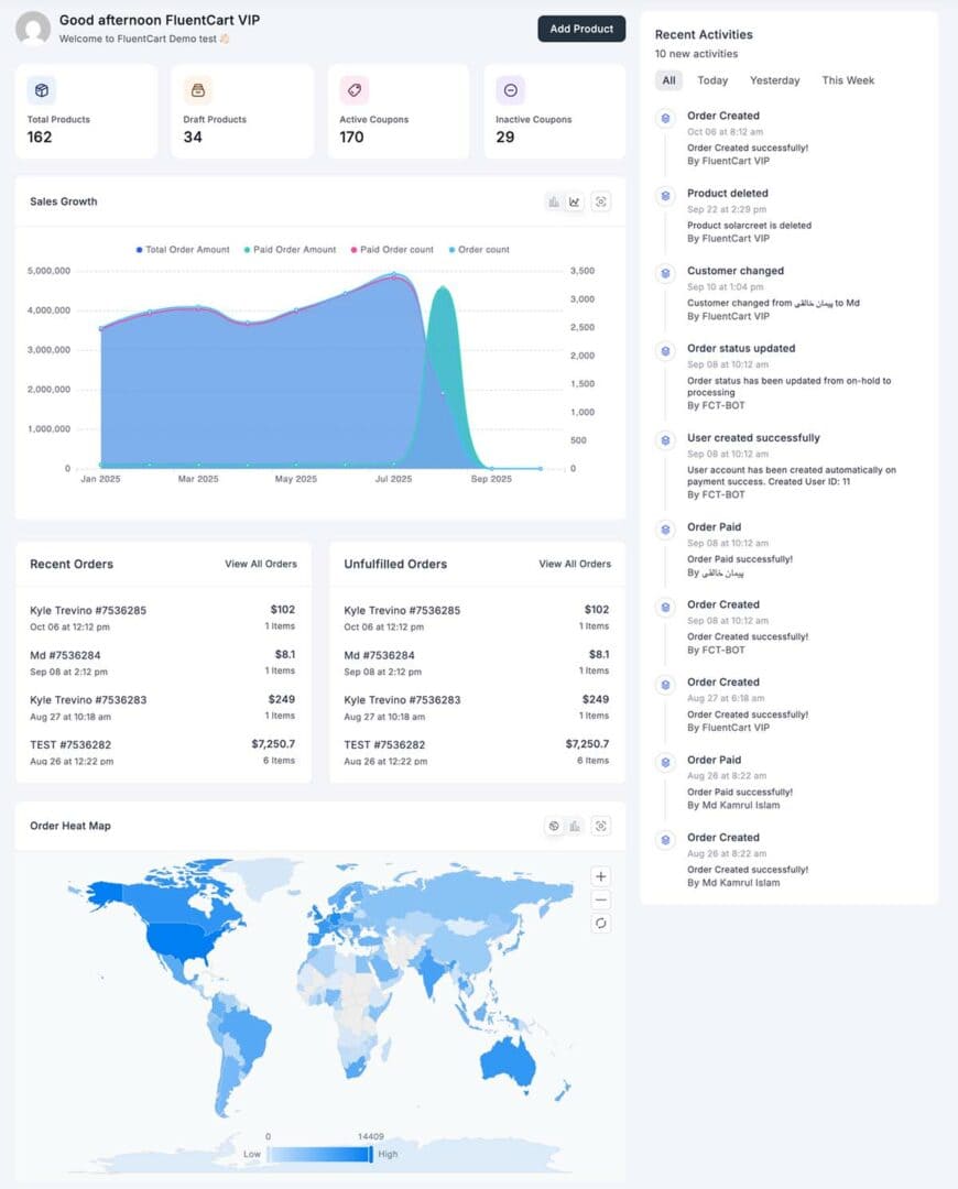 FluentCart Review - Dashboard Report