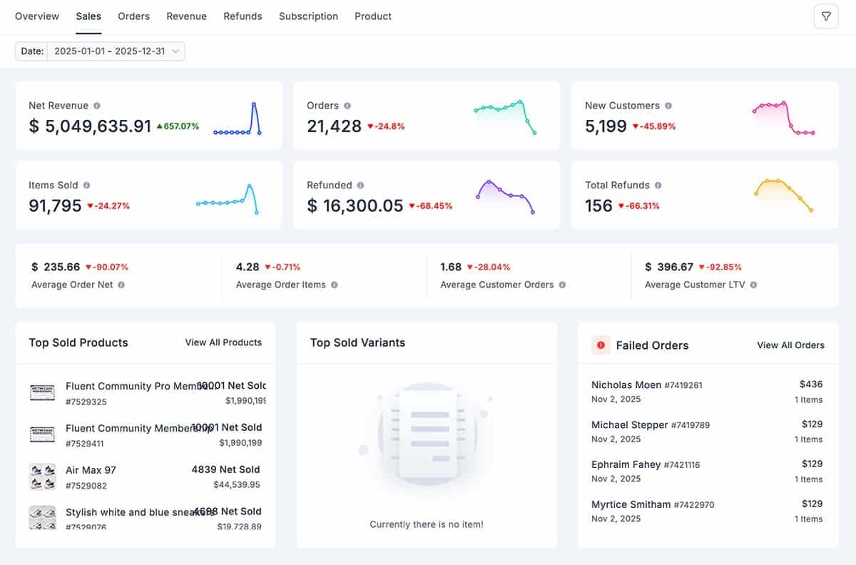 FluentCart Review - Orders This Year