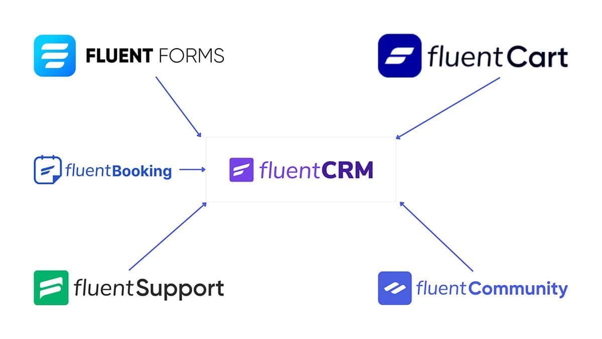 replace saas stack with the Fluent ecosystem